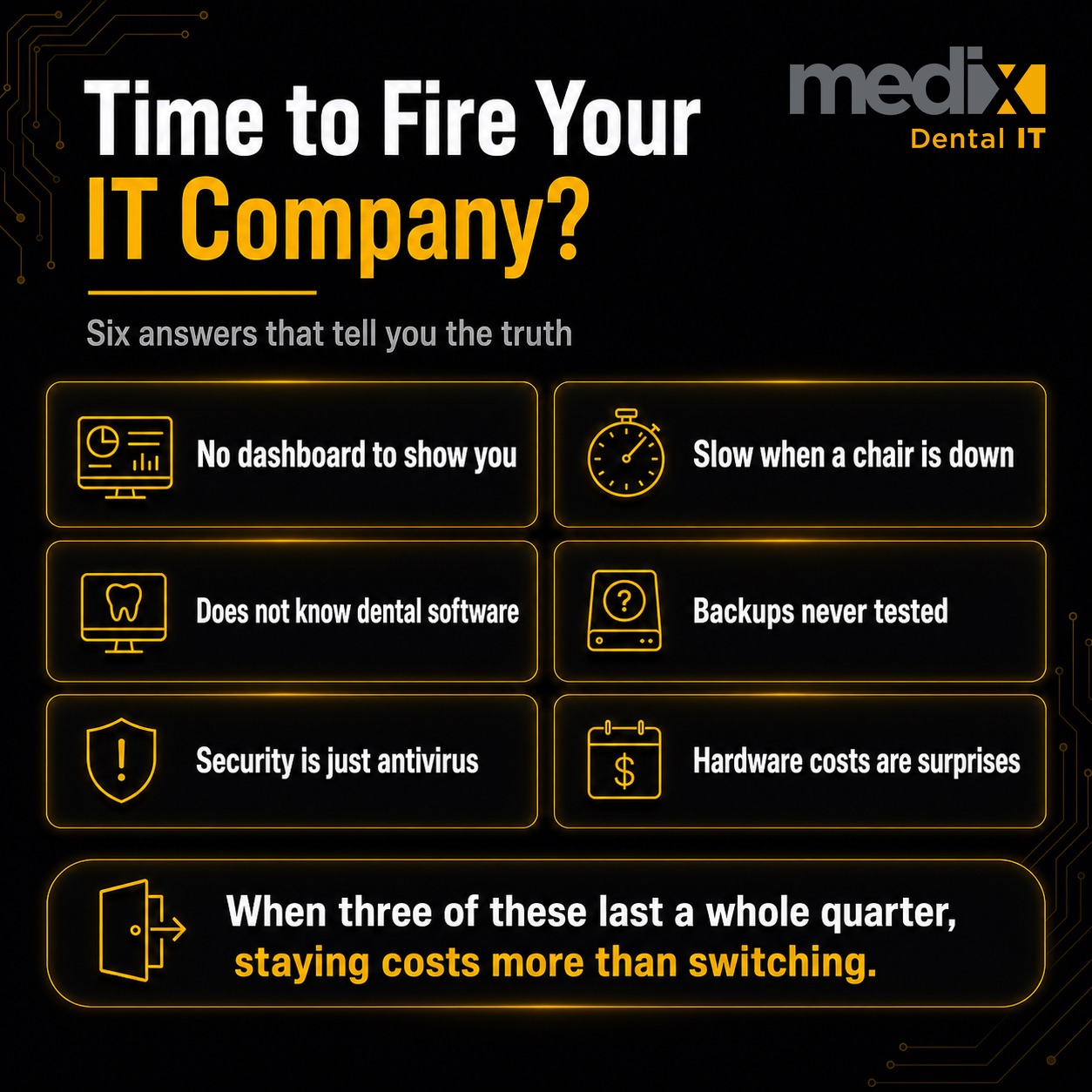 Questions that reveal whether a dental IT provider is managing your environment, covering dashboard visibility, response times treating a down operatory as lost production, dental software knowledge, proven restores, security beyond antivirus, and planned hardware costs