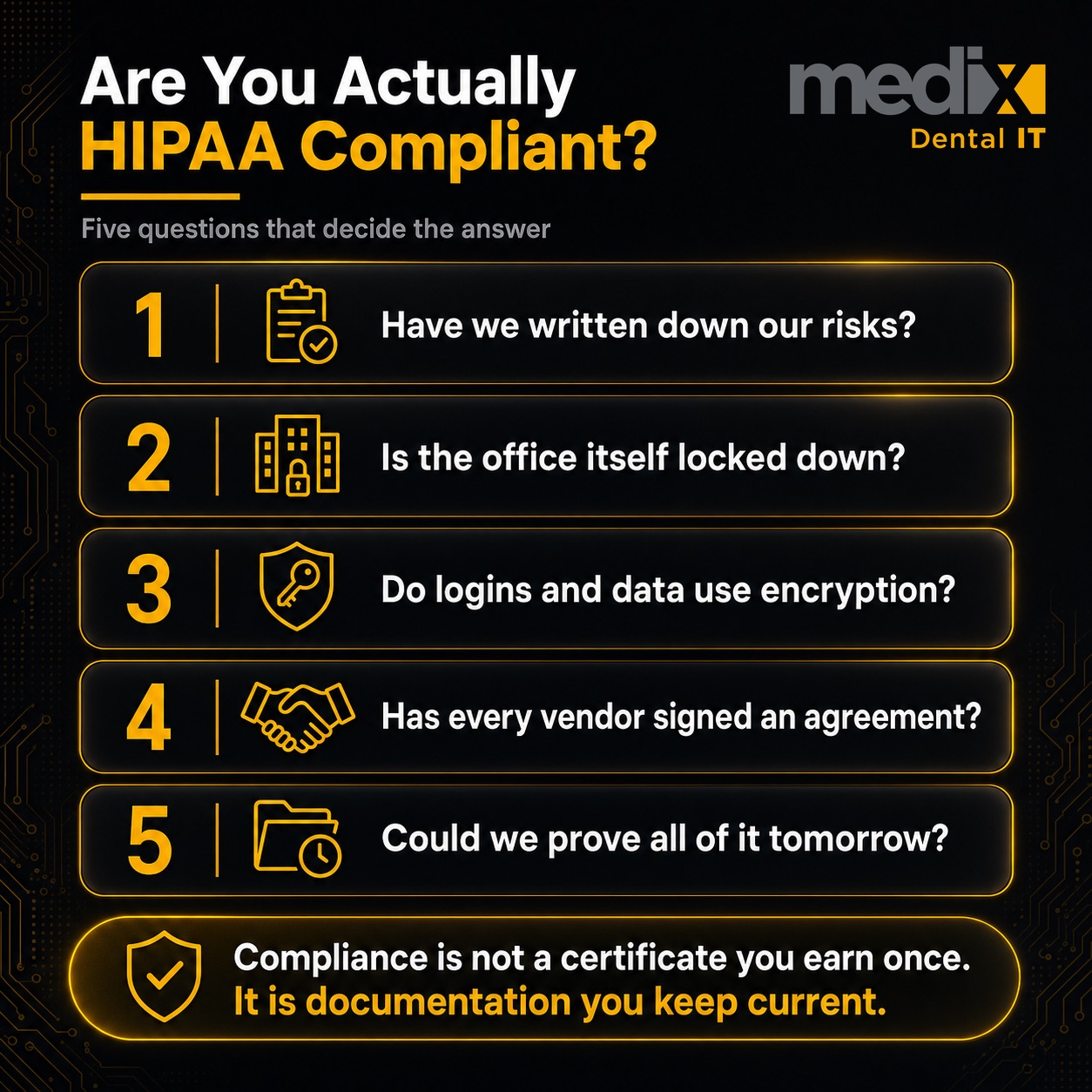 HIPAA compliance checklist for dental practices covering risk analysis, access controls, business associate agreements, encryption, audit logging, and workforce training