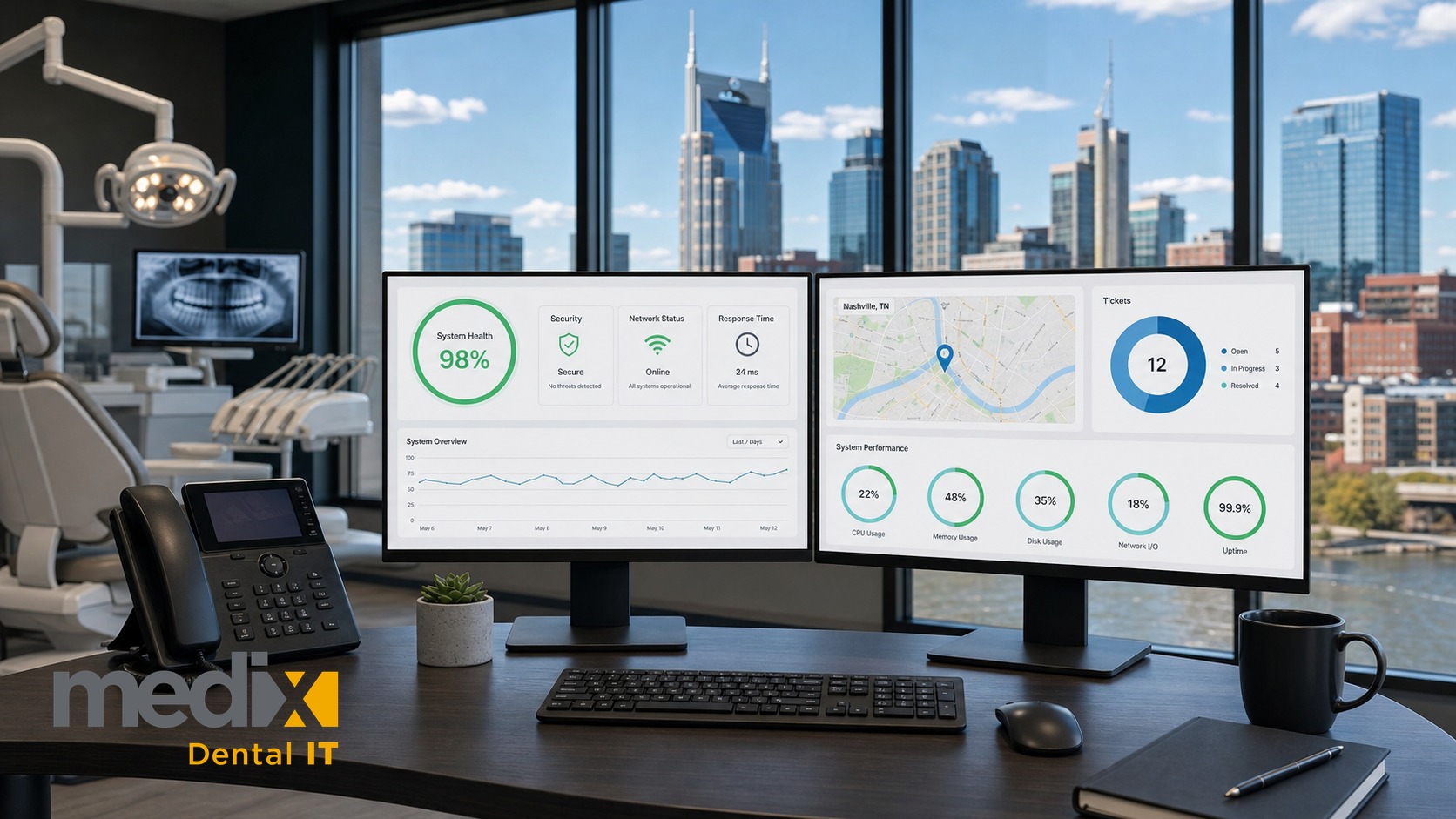 Dental IT support dashboard on dual monitors in a Nashville dental office with the Nashville skyline in the window