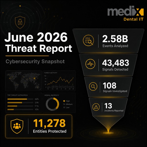 Dental Cybersecurity Data Snapshot