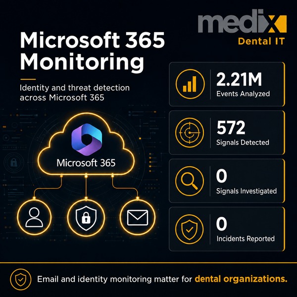 Microsoft 365 identity threat monitoring for dental practices