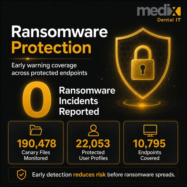Ransomware canaries: zero ransomware incidents across 10,795 dental endpoints